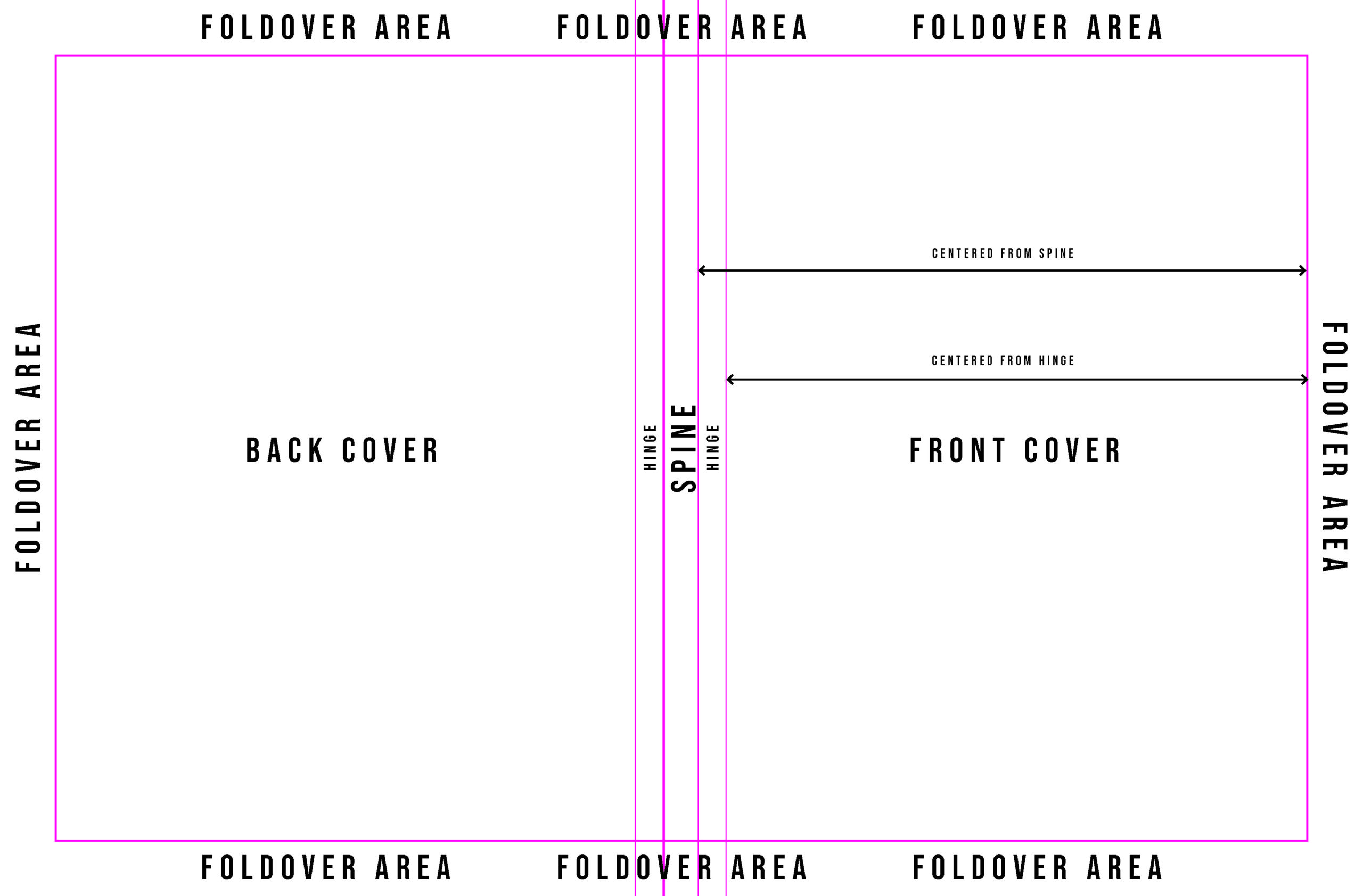 How to center case bound artwork